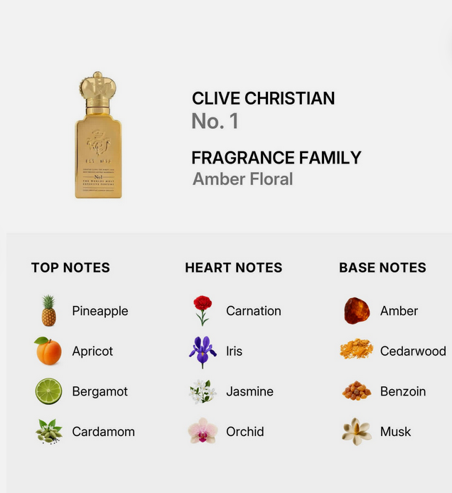 Clive Christian No. 1 (Masculine) 3.4oz